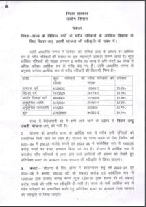 बिहार लघु उद्योग योजना 2025: Great chance! 1 बिहार लघु उद्योग योजना का पत्र